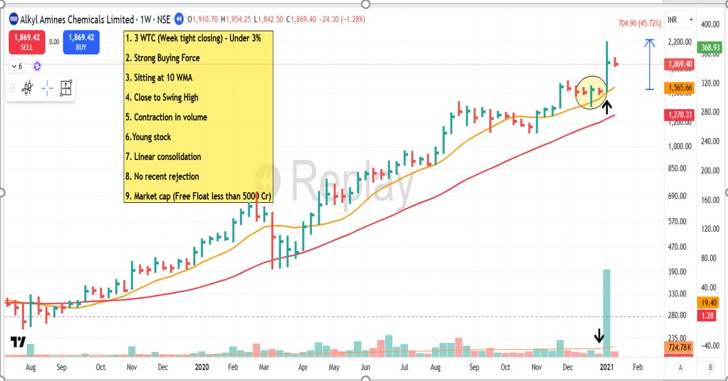 pheonix_trader's tweet image. 💥Sharing complete framework of "3 WEEK TIGHT CLOSING - 3WTC STRATEGY  - WEEKLY SYSTEM  "

With some Real - world examples :-

This Strategy can be beneficial for working professional