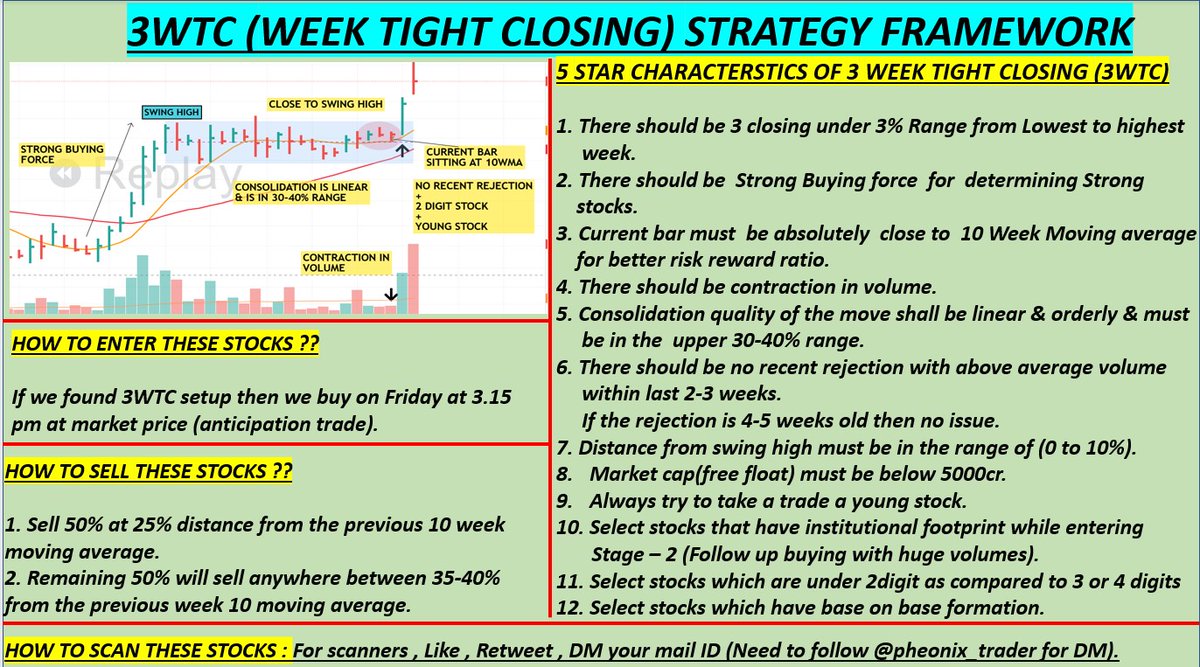 pheonix_trader's tweet image. 💥Sharing complete framework of "3 WEEK TIGHT CLOSING - 3WTC STRATEGY  - WEEKLY SYSTEM  "

With some Real - world examples :-

This Strategy can be beneficial for working professional