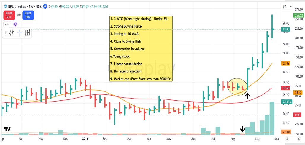 pheonix_trader's tweet image. 💥Sharing complete framework of "3 WEEK TIGHT CLOSING - 3WTC STRATEGY  - WEEKLY SYSTEM  "

With some Real - world examples :-

This Strategy can be beneficial for working professional