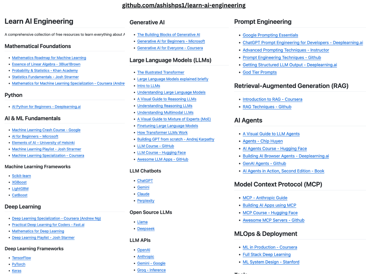 Ashish Pratap Singh tweet media