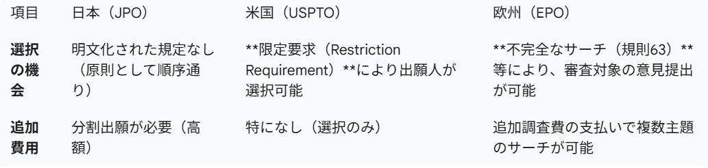 CAL000000's tweet photo. 【論稿/特許】選択肢で表現された発明に対する単一性違反の調査研究と提言（バイオ・ライフサイエンス委員会、パテント誌2025年12月）

　1. 日本特許庁（JPO）の「最初の選択肢」原則
　化学やバイオ分野では、化合物や配列を「RはA、B、又はC」「配列番号1〜4のいずれか」といった、選択肢（マーカッシュ形式）で表現することが一般的である。 
　日本の審査基準では、単一性（特許法37条）を判断する際、原則として「最初に記載された選択肢」を審査対象とする。
　最初に記載された選択肢に新規性がないと判断された場合、出願人が真に権利化したい選択肢が後方にあったとしても、その選択肢への補正は「シフト補正（17条の2第4項）」として禁止される。（出願人は追加費用を払って分割出願を余儀なくされる。）

　2. 日米欧の制度比較：
　日本と欧米では「審査対象の選択」において運用に決定的な差があり、欧米はユーザーフレンドリーである。

　3. 単一性違反への対応類型
　①新たなSTFの追加： 審査されていない「新たな特別な技術的特徴（STF）」を全選択肢に共通する構成として追加し、全選択肢を一括審査に導く。

　②共通構造の主張： 最初の選択肢と他の選択肢が、審査で認定されていない共通の構造（STF）を有することを意見書で立証する。

　③包含関係への補正： 最初の選択肢を「必須構成」とし、他の選択肢を「追加の構成」とすることで実質的に審査対象に含める。

https://t.co/O1pDXM7eUG