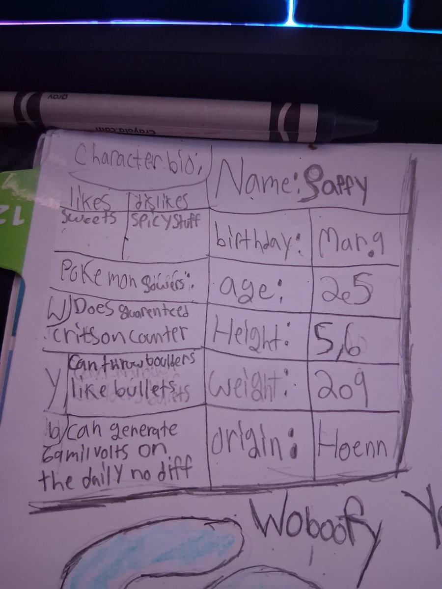 BuruMan09's tweet image. New oc drop Pokémon edition, these my top 3 favorite Pokémon of all time too #Pokémon #traditionalart #Hoenn #gamefreak #wobuffet #hariyama #yamper #favoritepokemon