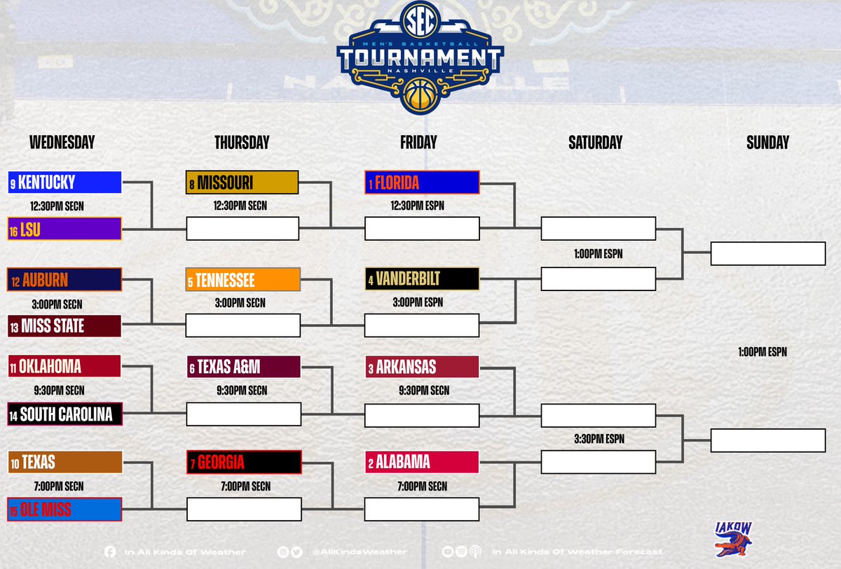 ?NEW? The 2026 SEC Men's Basketball Tournament bracket is ...