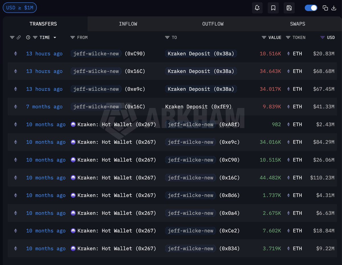 Abod Crypto tweet media