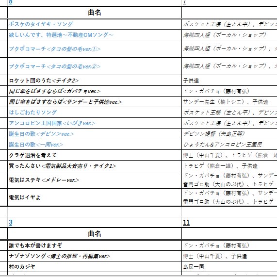 『ひょうたん島』の挿入歌の現存状況について。

1枚目の画像は「ランニングホーマー一族」、
2枚目の画像は「アンコロピン王国」。
青文字は発掘できていない音源です。
後のシリーズの方が録音が残っているのが分かります。
※各画像内の表がシリーズ内の全曲ではありません、別表に更に曲があります