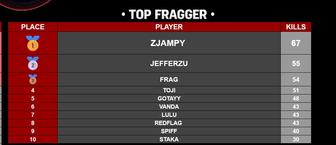 𝐳𝐉𝐚𝐦𝐩𝐲ツ tweet media