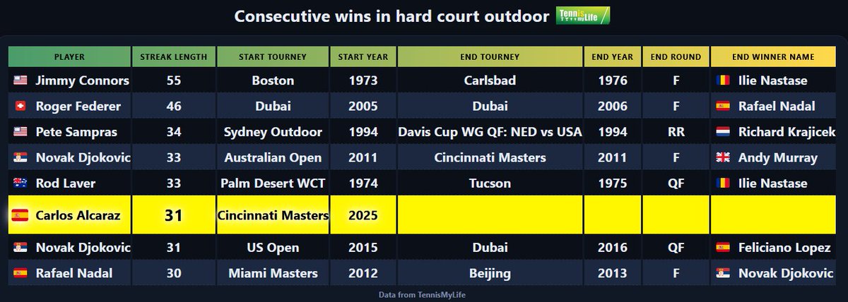 TennisMyLife tweet media