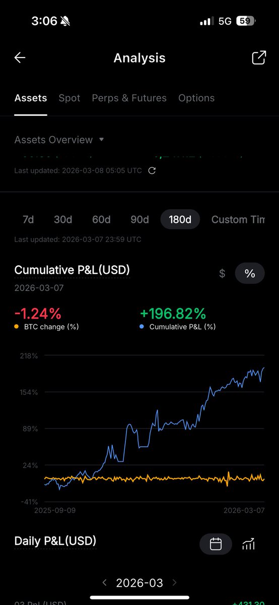 SoybeansAU's tweet photo. Nice last 6 months after getting it handed to me by the market for the last 5 years https://t.co/B6rRKgIlhM
