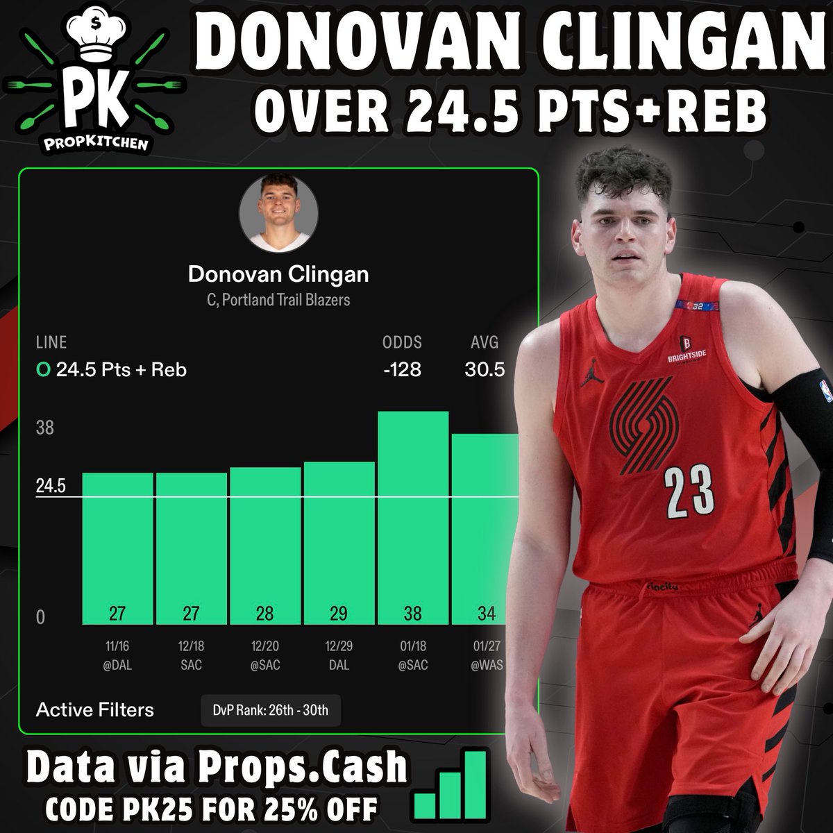 PropKitchen 🧑‍🍳 tweet media