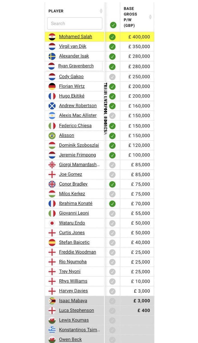 Tribun Liverpool Indonesia tweet media