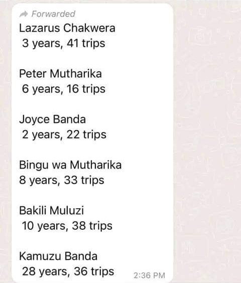 ChikafaJnr's tweet photo. These stats, if true, must remind us of the last administration's lack of frugality.
 
They should scare us. https://t.co/5uc5J6EXDt