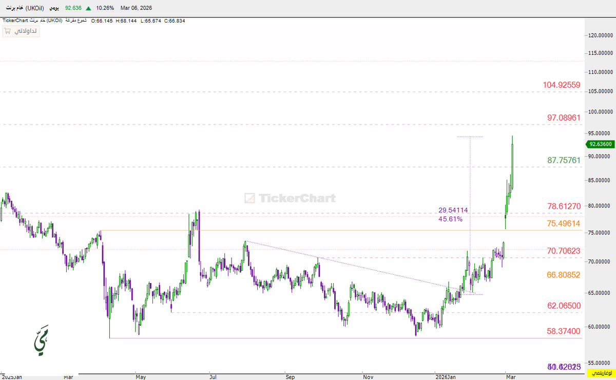 mai_trader tweet picture