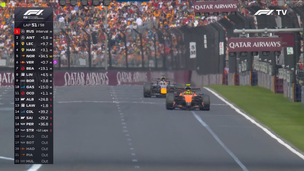 F1 Speed Indonesia tweet media