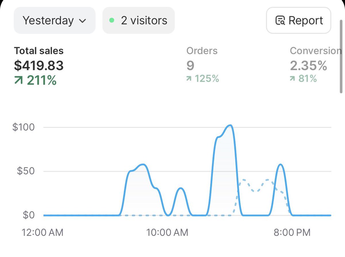 naod ♱ tweet media