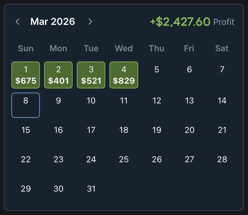 Profitable Edge tweet media