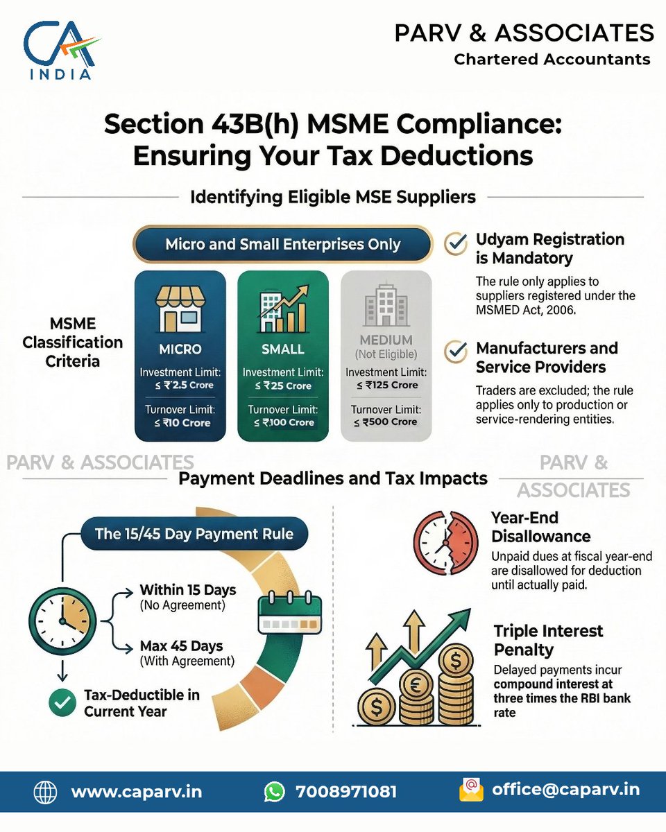 CA Parag Lath tweet media