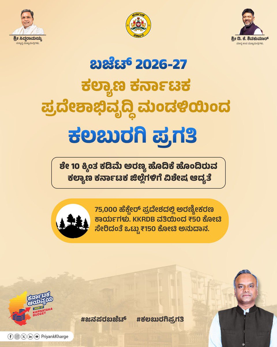 PriyankKharge's tweet photo. ಪ್ರಾದೇಶಿಕ ಅಸಮತೋಲನದಿಂದ ಹಿಂದುಳಿದ ಪ್ರದೇಶವಾದ ಕಲ್ಯಾಣ ಕರ್ನಾಟಕದ ಸಮಗ್ರ ಅಭಿವೃದ್ಧಿಗಾಗಿ ಮತ್ತು ಶೈಕ್ಷಣಿಕವಾಗಿ, ಸಾಮಾಜಿಕವಾಗಿ, ಆರ್ಥಿಕವಾಗಿ ಕರ್ನಾಟಕದ ಇತರ ಪ್ರದೇಶಗಳೊಂದಿಗೆ ಕಲ್ಯಾಣ ಕರ್ನಾಟಕವನ್ನು ಸ್ಪರ್ದಾತ್ಮಕವಾಗಿ ಸಜ್ಜುಗೊಳಿಸಲು ನಮ್ಮ ಸರ್ಕಾರ ಒತ್ತು ನೀಡಿದೆ.

◆ ಕೆಕೆಆರ್‌ಡಿಬಿಯಿಂದ ಕಳೆದ 3 ವರ್ಷಗಳಲ್ಲಿ ₹13,000 ಕೋಟಿ ಮೊತ್ತದ ಯೋಜನೆಗಳನ್ನು ಅನುಷ್ಠಾನ ಮಾಡಲಾಗಿದೆ, 
ಪ್ರಸಕ್ತ ಸಾಲಿನಲ್ಲಿ ₹5,000 ಕೋಟಿ ಮೊತ್ತದ ಕ್ರಿಯಾ ಯೋಜನೆಯನ್ನು ರೂಪಿಸಿ ಕಲ್ಯಾಣ ಕರ್ನಾಟಕವನ್ನು ಪ್ರಗತಿಶೀಲತೆಯತ್ತ ಕೊಂಡೊಯ್ಯಲು ಪ್ರಾಮಾಣಿಕ ಪ್ರಯತ್ನದಲ್ಲಿದೆ.

◆  ಕೆಕೆಆರ್‌ಡಿಬಿಯ ವಿವಿಧ ವಿವೇಚನಾ ಮತ್ತು ಮ್ಯಾಕ್ರೋ ಅನುದಾನಗಳಲ್ಲಿ ಶೇ 40 ರಷ್ಟು ಅನುದಾನ ಆರೋಗ್ಯ, ಶಿಕ್ಷಣ ಮತ್ತು ಅಪೌಷ್ಟಿಕತೆ ನಿವಾರಣೆ ಕಾರ್ಯಕ್ರಮಗಳಿಗೆ ಮೀಸಲಿರಿಸಲಾಗಿದೆ.

◆ ಆಳಂದ, ಅಫ್ಜಲಪುರ, ಚಿತ್ತಾಪುರ, ಜೇವರ್ಗಿ ಪಟ್ಟಣಗಳಲ್ಲಿ ಒಳಚರಂಡಿ ಕಾಮಗಾರಿಗಾಗಿ ಕೆಕೆಆರ್‌ಡಿಬಿ ಮೈಕ್ರೋ ಅನುದಾನ ಮೀಸಲಿರಿಸಲಾಗಿದೆ.

◆ ಕಲ್ಯಾಣ ಕರ್ನಾಟಕದ 75 ಸರ್ಕಾರಿ ಪ್ರಥಮ ದರ್ಜೆ ಕಾಲೇಜುಗಳು, 23 ಪಾಲಿಟೆಕ್ನಿಕ್, 5 ಇಂಜಿನಿಯರಿಂಗ್ ಕಾಲೇಜುಗಳಲ್ಲಿ ಮೂಲಸೌಕರ್ಯ ಅಭಿವೃದ್ಧಿ ಯೋಜನೆಯನ್ನು ಕೈಗೊಳ್ಳಲಾಗುವುದು. 

◆ ತಲಾ ₹18 ಕೋಟಿ ವೆಚ್ಚದಲ್ಲಿ ಕಲಬುರಗಿ ಜಿಲ್ಲೆಯ ನಿಂಬರಗಾ, ಯಾದಗಿರಿ ಜಿಲ್ಲೆಯ ಕಕ್ಕೇರಾ, ರಾಯಚೂರು ಜಿಲ್ಲೆಯ ಅಂಬಾಮಠ ಮತ್ತು ಕೊಪ್ಪಳ ಜಿಲ್ಲೆಯ ಬೇವೂರು ಗ್ರಾಮಗಳಲ್ಲಿ ವಸತಿಯುಕ್ತ ಪ್ರಥಮ ದರ್ಜೆ ಕಾಲೇಜುಗಳನ್ನು ಸ್ಥಾಪಿಸಲಾಗುವುದು.

◆ ಶೇ 10 ಕ್ಕಿಂತ ಕಡಿಮೆ ಅರಣ್ಯ ಹೊದಿಕೆ ಹೊಂದಿರುವ ಕಲ್ಯಾಣ ಕರ್ನಾಟಕ ಜಿಲ್ಲೆಗಳಿಗೆ ವಿಶೇಷ ಆದ್ಯತೆ ನೀಡಿ, KKRDB ವತಿಯಿಂದ ₹50 ಕೋಟಿ ಸೇರಿದಂತೆ ಒಟ್ಟು ₹150 ಕೋಟಿ ಅನುದಾನದಲ್ಲಿ 75,000 ಹೆಕ್ಟೇರ್ ಪ್ರದೇಶದಲ್ಲಿ ಅರಣ್ಯೀಕರಣ ಕಾರ್ಯಗಳನ್ನು ಕೈಗೊಳ್ಳಲಾಗುವುದು. 

#ಕಲಬುರಗಿಕಲ್ಯಾಣ
#KarnatakaEmpowermentBudget