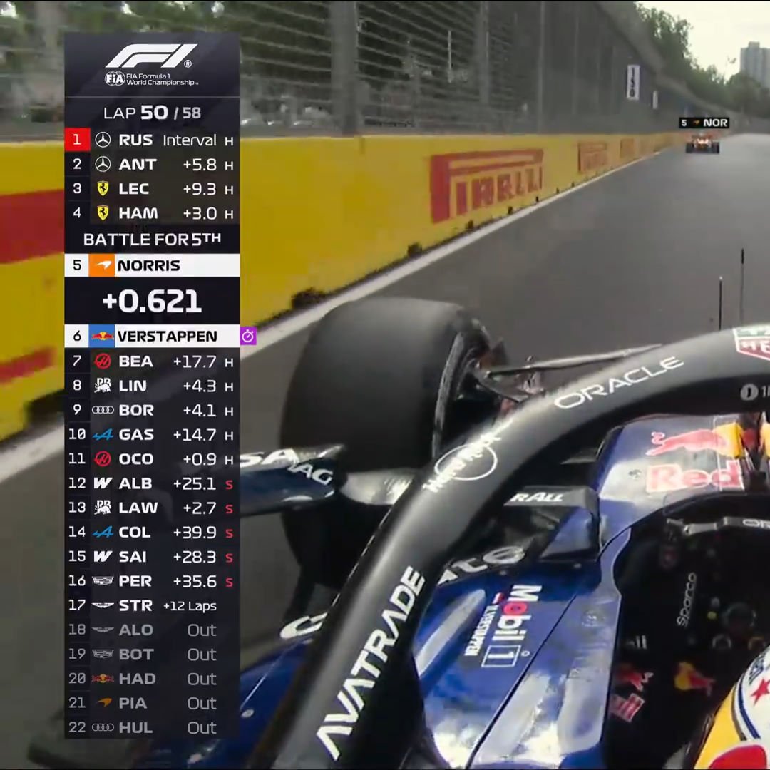 F1 Speed Indonesia tweet media