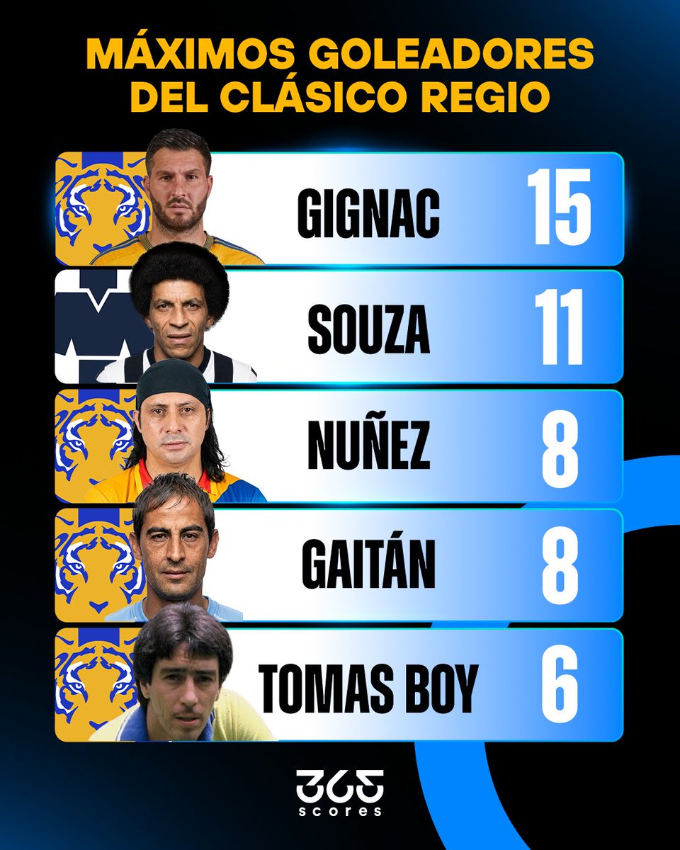 365Scores México🇲🇽 tweet media
