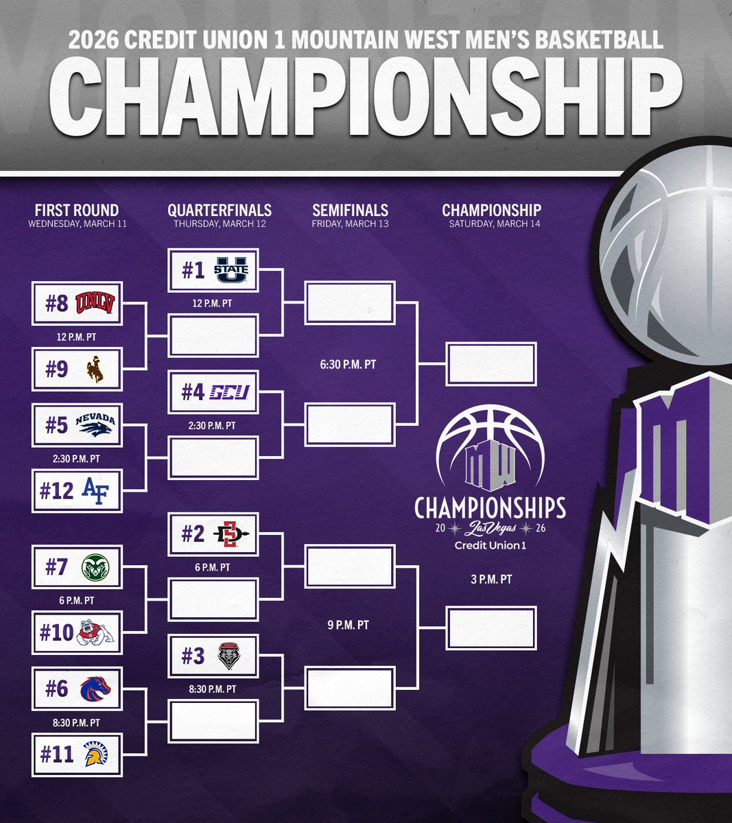 Mountain West tweet media