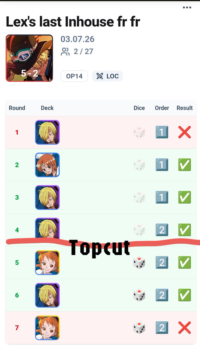 2nd at <a href="/AlexisJovann/">Lex</a> last Inhouse fr
Couldn't beat @brodri4 insane winstreak 😭 
Thanks for goated events boss.