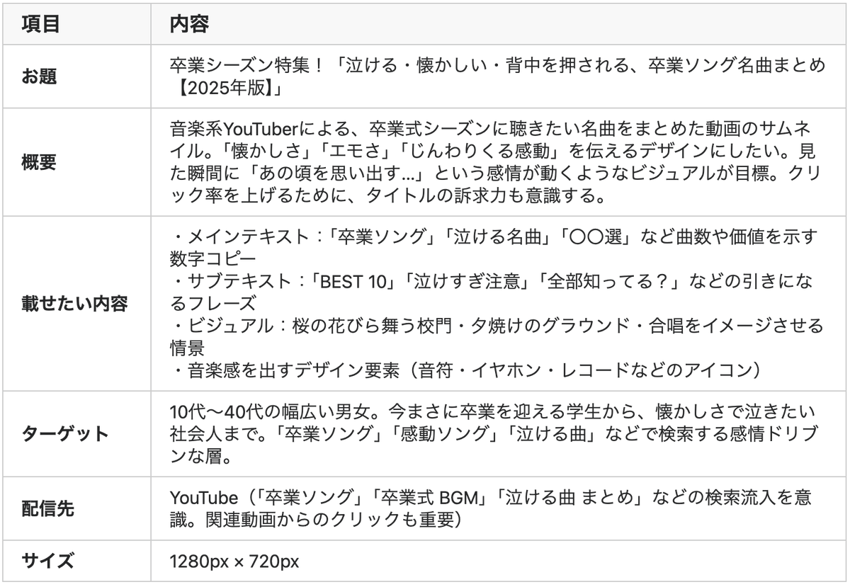 Image for the Tweet beginning: 今週もやります！#デイトラ #ウィークリーデザイン 🎨

今回のテーマは『卒業ソングまとめ動画のサムネデザイン🎓』 3月といえばやっぱり卒業シーズン🌸 思わずクリックしたくなる、エモくて懐かしい雰囲気のサムネを目指してみて！