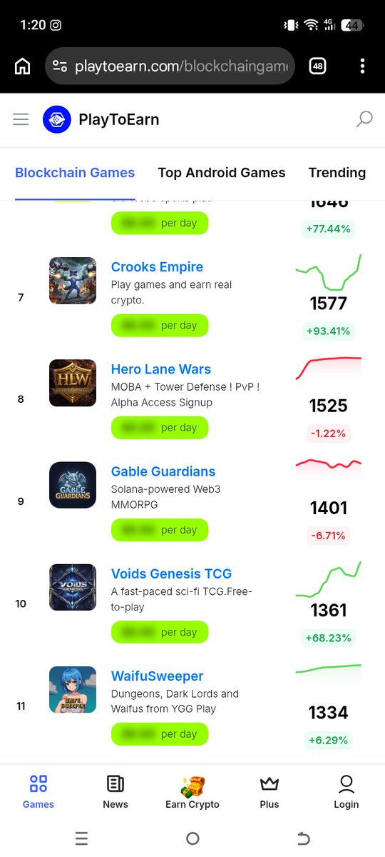 <a href="/voidcenturyco/">Void Century Studios</a> <a href="/VoidsGenesis/">Voids Genesis TCG</a>  is now on top 10 in <a href="/PlayToEarn/">PlayToEarn</a>