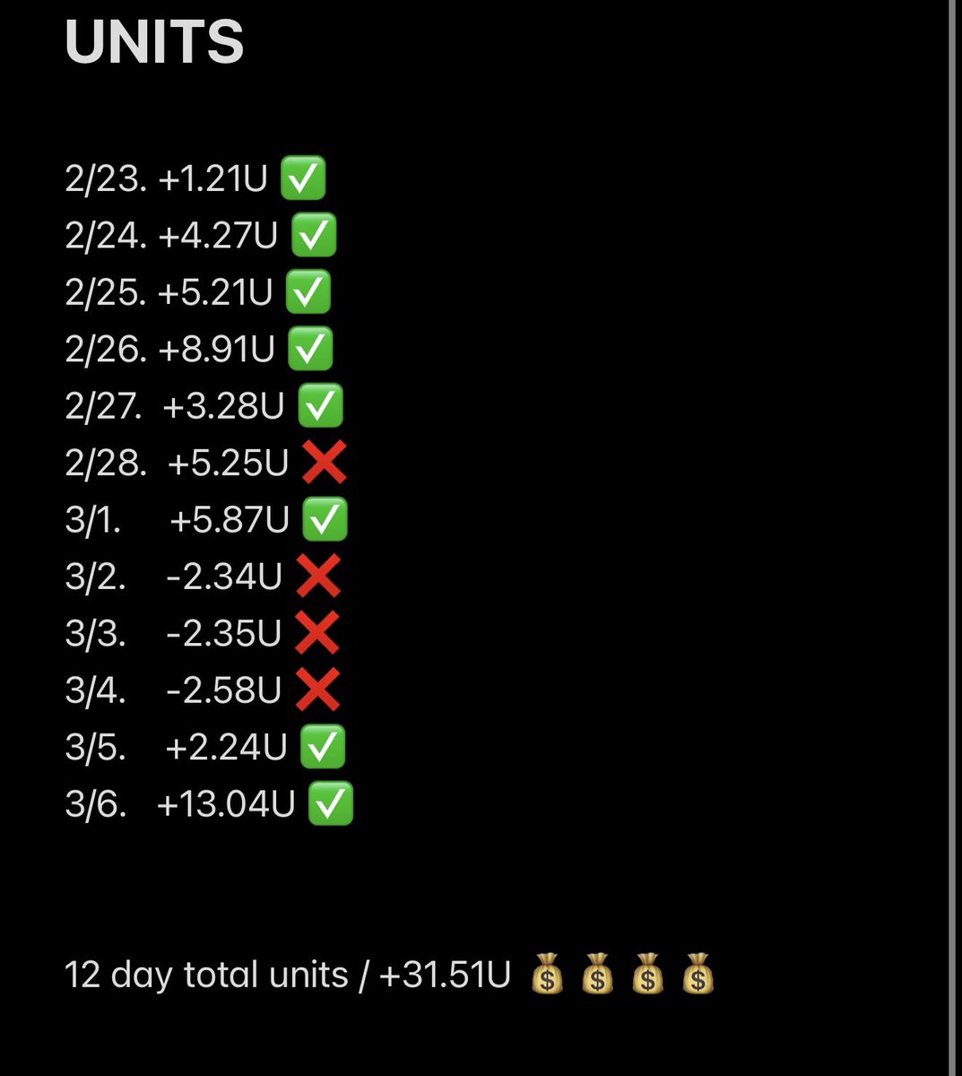SGP_Vick's tweet photo. After a huge night yesterday, I actually relaxed with some friends tonight and only sent out a few plays. 

First night in a few years that sports wasn’t even on my mind. Now I’m watching our day 5 and we better cash!!! https://t.co/hGEcdsgn1q
