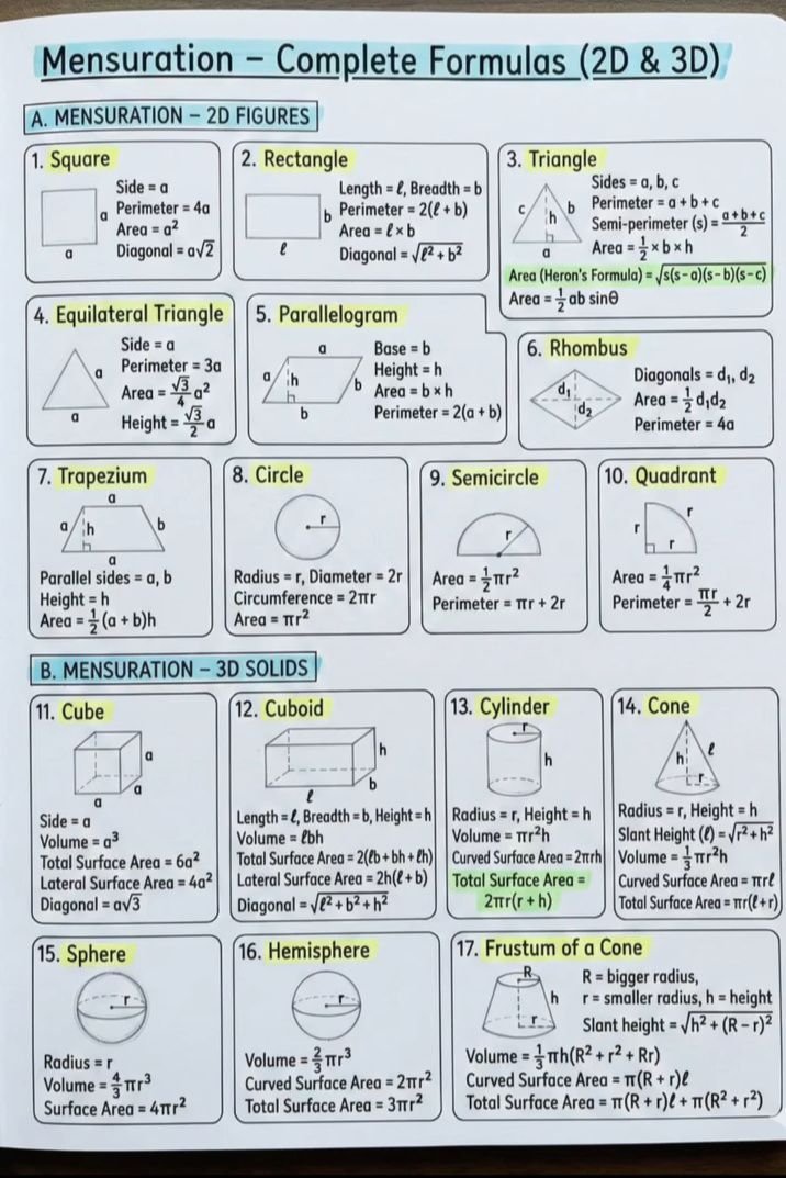 cse_aspirantss's tweet photo. ✅️Mensuration- Complete Formulas ( 2D & 3D )