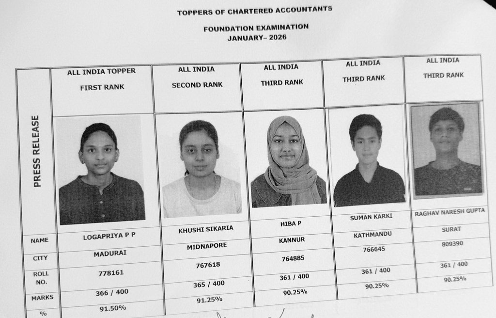 CAclubindia's tweet image. Toppers of CA Foundation Jan 2026 Exams! #icai #castudents #caresults