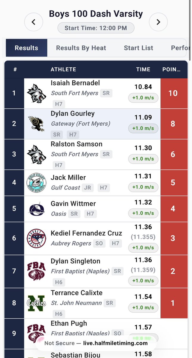 2rawisaiah_'s tweet photo. had a great meet yesterday at csn and pr’d in both the 100 and 400 meters  getting 1st overall. 🥇 https://t.co/1BykncvHEF