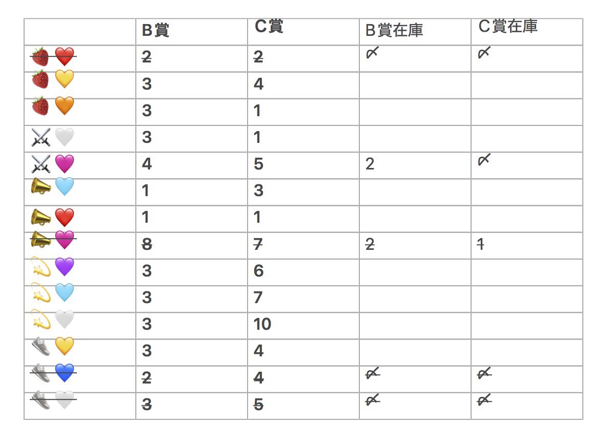 きゃわわ♡ྀི tweet media