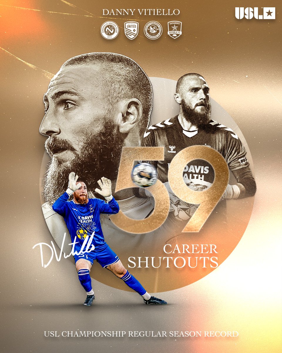 USL Championship tweet media