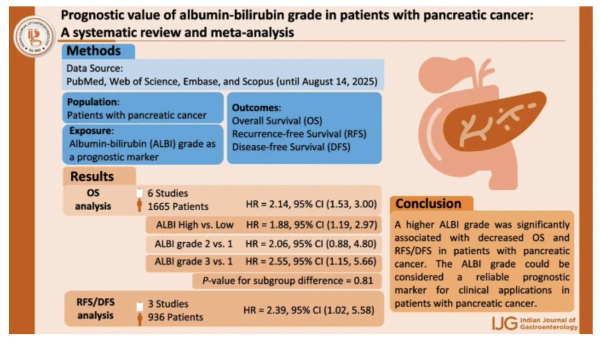 Indian Journal of Gastroenterology tweet media