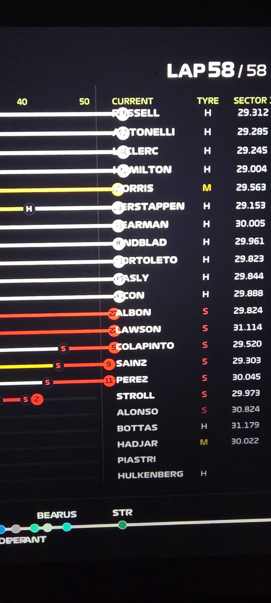 bastiHST's tweet photo. @F1Help But now the text is clipping a bit https://t.co/8kIzTFW0Hl