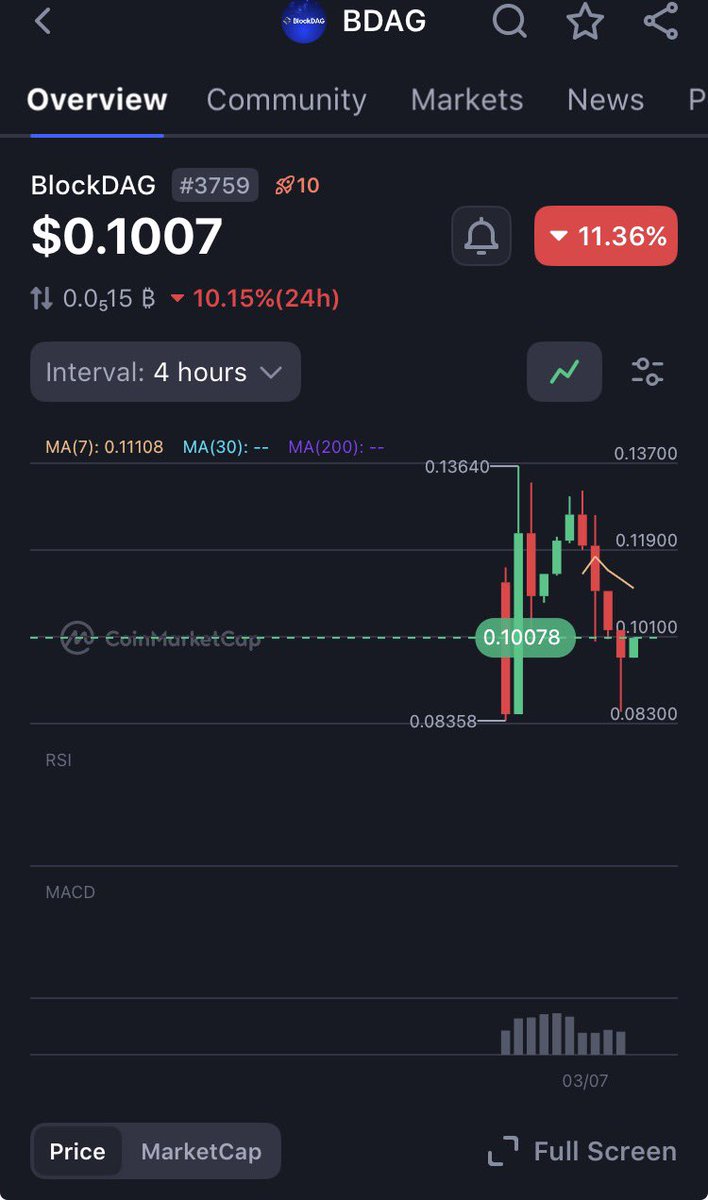 BikiniBlockchain tweet media