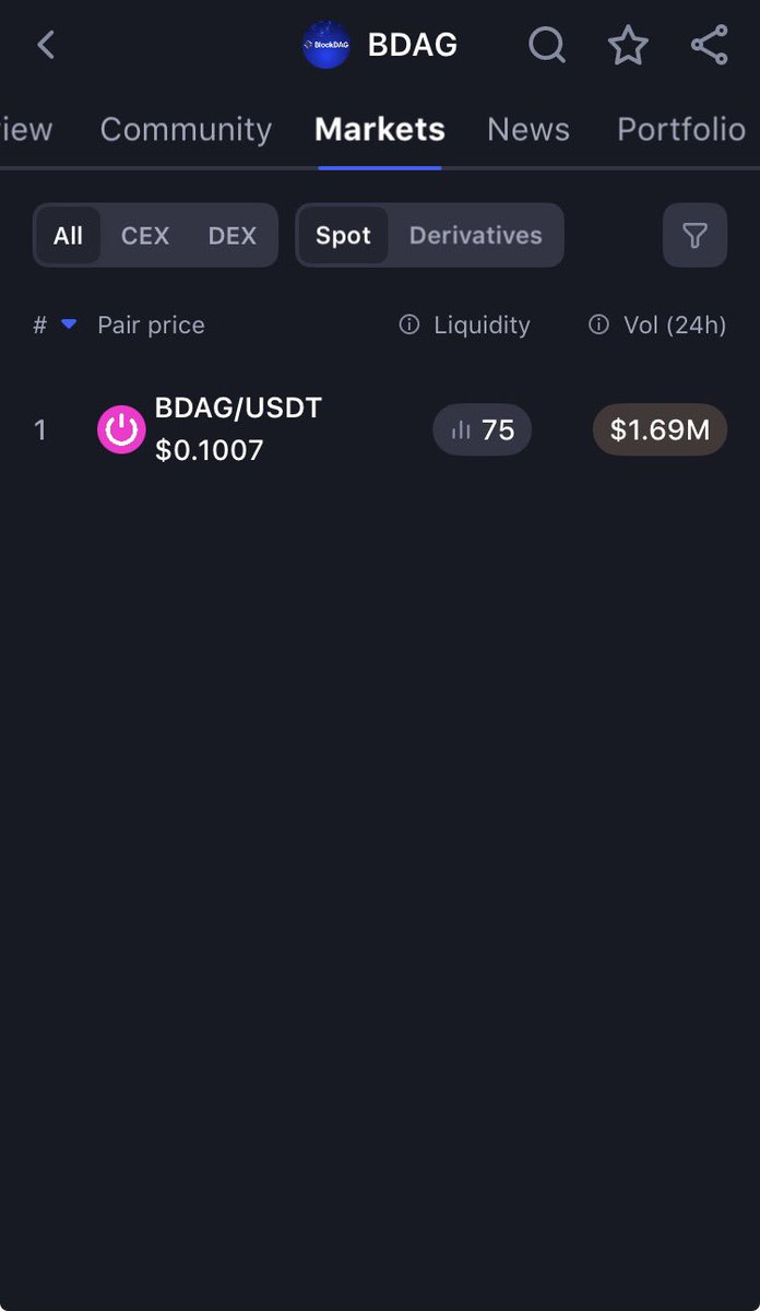 BikiniBlockchain tweet media