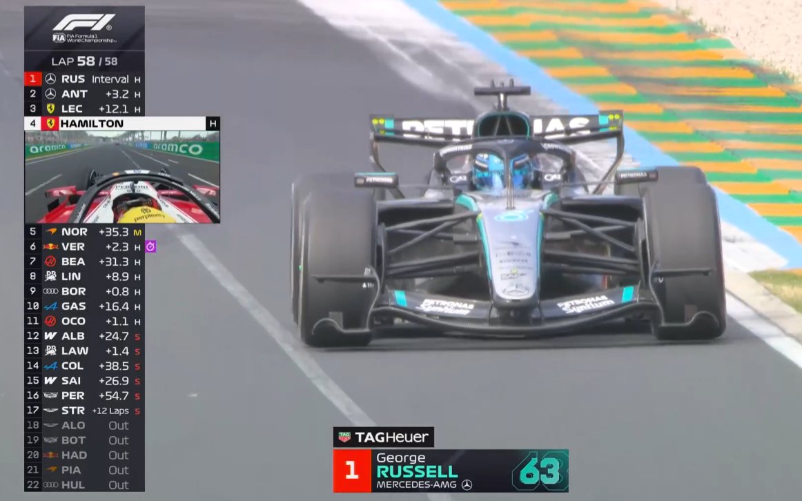 f1plusaz's tweet photo. 58/58
Geroge Russel WINNER
#AusGP #f1plusaz https://t.co/tygRd7Jjra