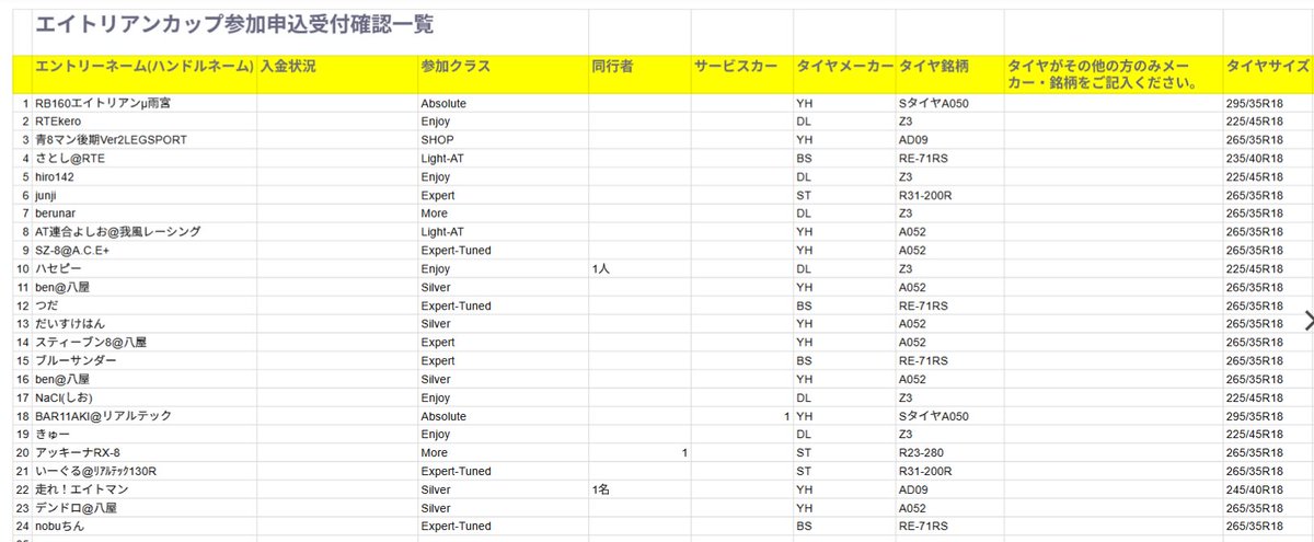 8cuprst's tweet photo. 4/12(日)開催 エイトリアンカップinSUGO 11thのエントリー状況

エントリー 24台 (残り 8台)

詳細は下記をご参照ください
https://t.co/Eilr91q0T5

#エイトリアンカップ
#SUGO https://t.co/w7ybx9Q0Xj
