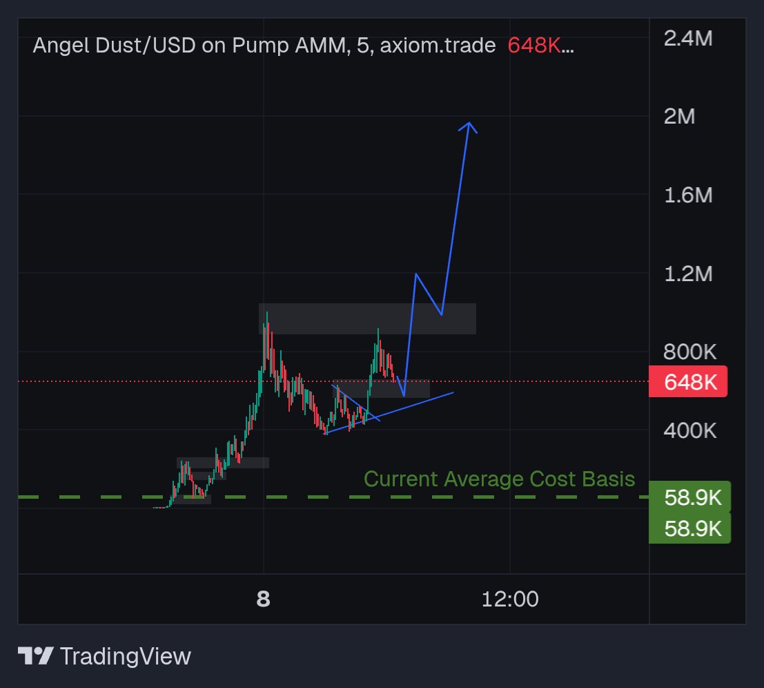 Load up boys!!.. we're only going higher 🚀🚀
