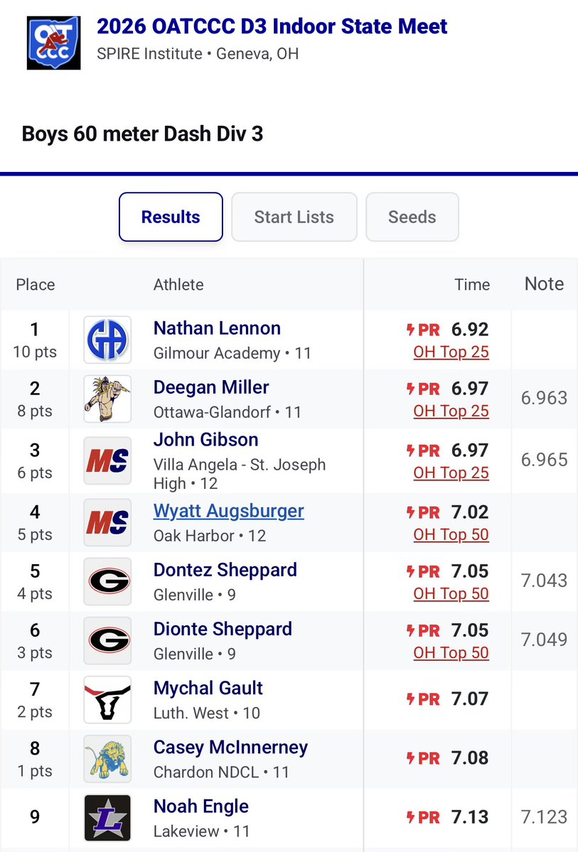 VASJ Viking Track & Field tweet media