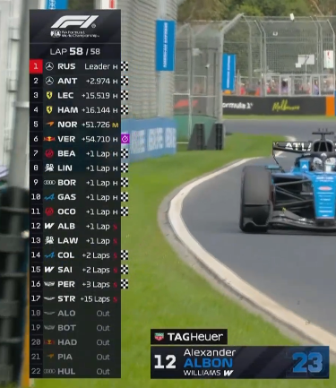 Behind The Grand Prix tweet media