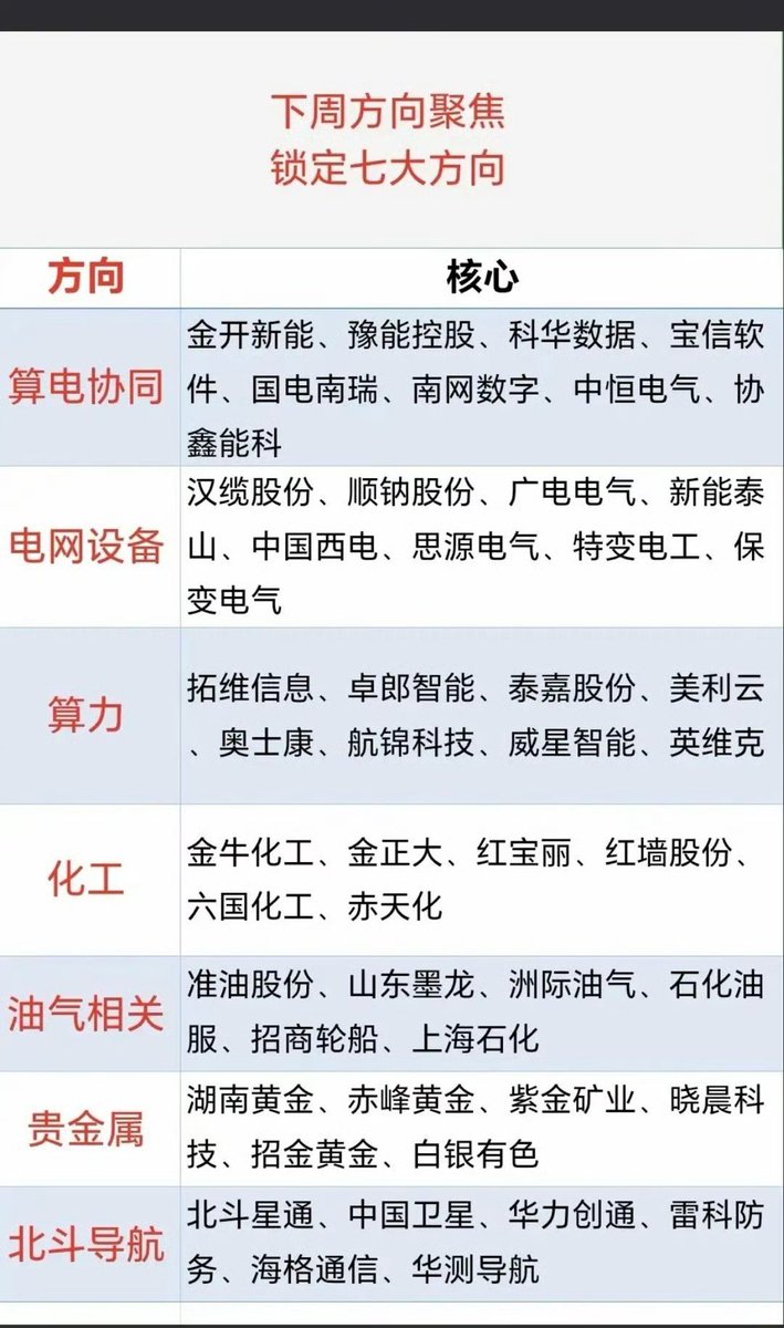 散户研习社 tweet media