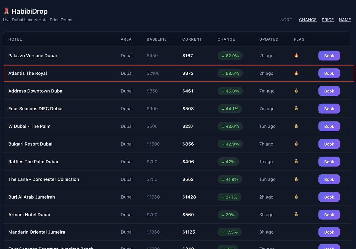 Cryptocondom Intern | Dubai Arc 🇦🇪 tweet media