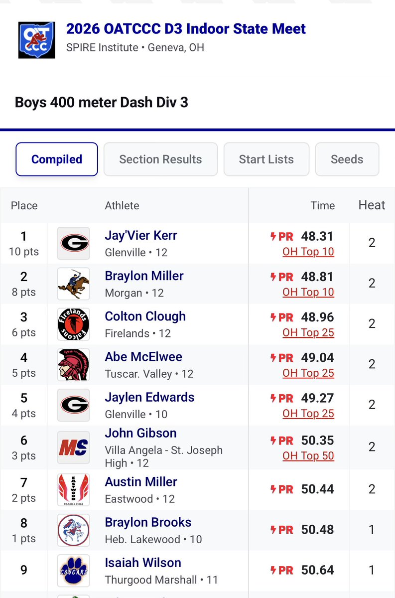 VASJ Viking Track & Field tweet media