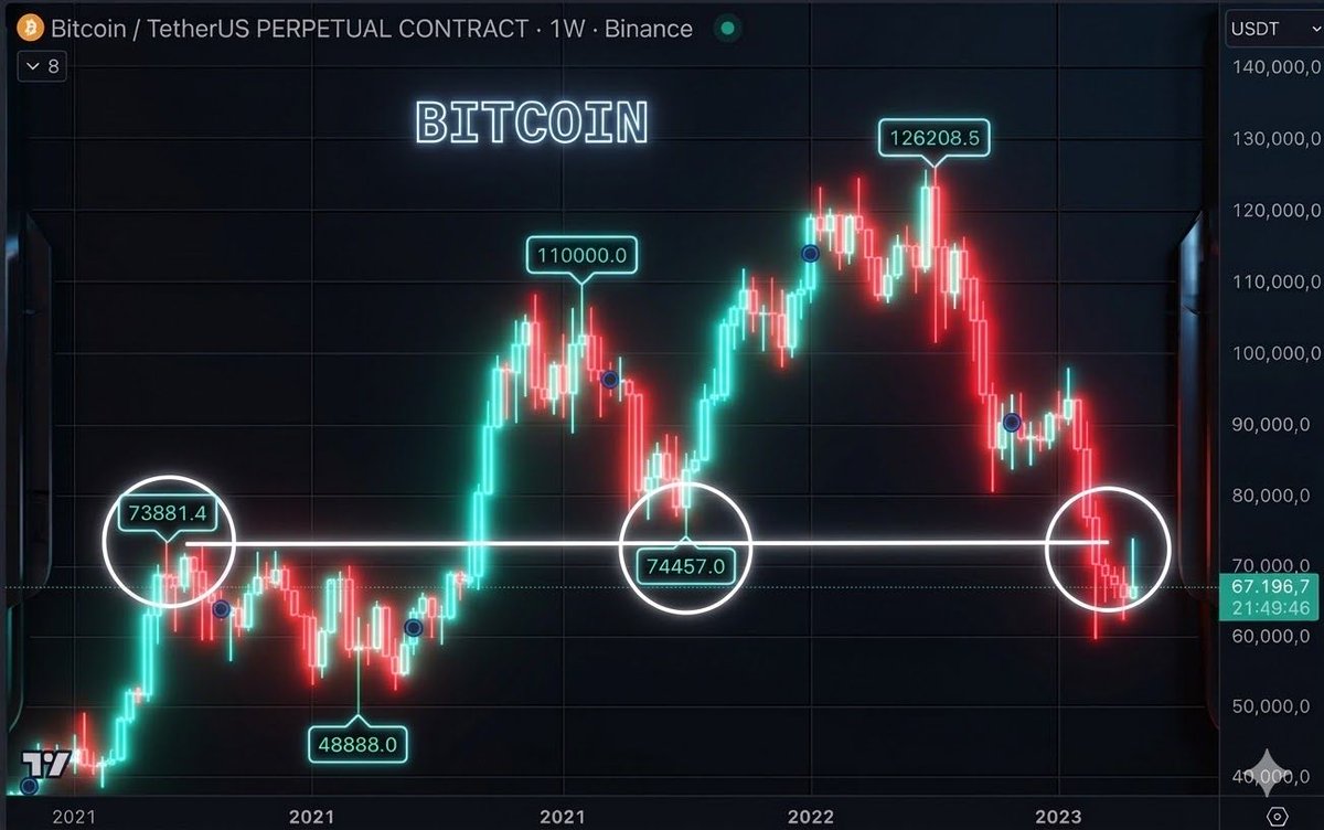 Smart Money Crypto tweet media