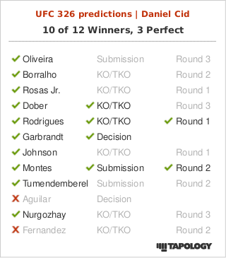 danielcg96's tweet photo. Bueno, ni tan mal la cartelera, ahora le empiezo a meter dinero y pierdo todas.
#UFC326 https://t.co/H59DFhpZed