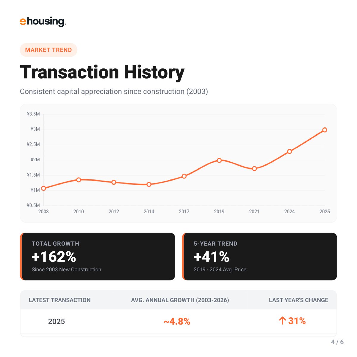 stressica tweet media