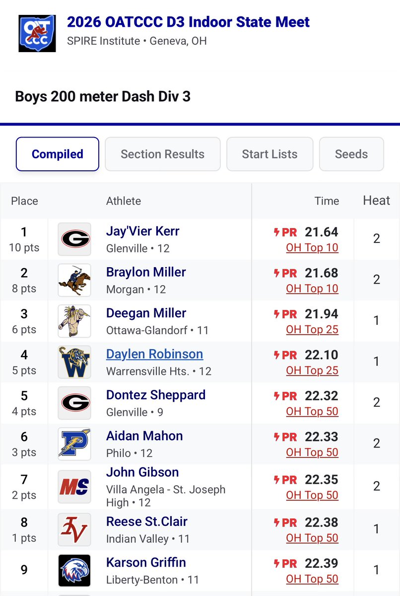 VASJ Viking Track & Field tweet media