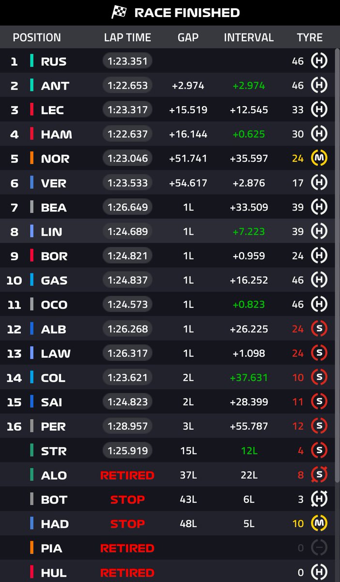 sdby81's tweet photo. Das war der #AusGP 🇦🇺
Nächster halt China 🇨🇳
(13.03-15.03)
#KeepRacing #SkyF1 #F1 #SkySportF1 https://t.co/qSGGt5JZh8